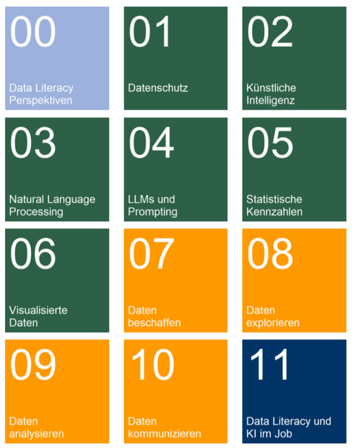 Inhalte ABV-Kurs Data Literacy und KI